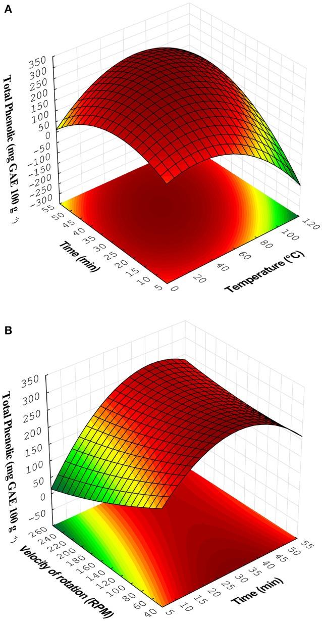 https://cdn.ncbi.nlm.nih.gov/pmc/blobs/427a/5760567/4ee015baa8f3/fchem-05-00116-g0002.jpg