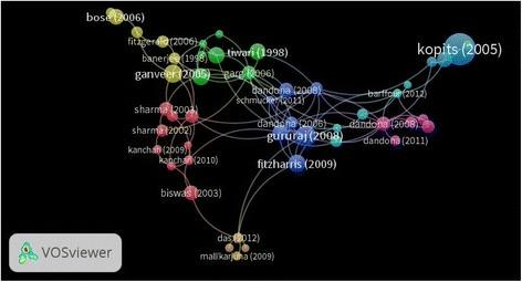 https://cdn.ncbi.nlm.nih.gov/pmc/blobs/427a/5831206/30141c17550c/12961_2018_298_Fig6_HTML.jpg