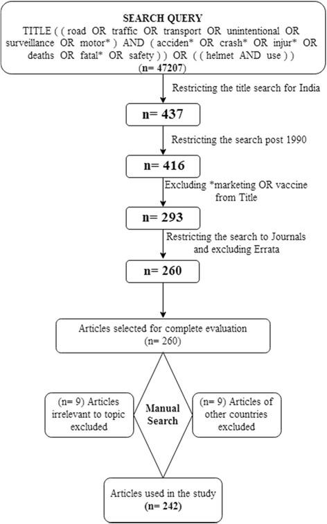 https://cdn.ncbi.nlm.nih.gov/pmc/blobs/427a/5831206/6341f29a2918/12961_2018_298_Fig1_HTML.jpg