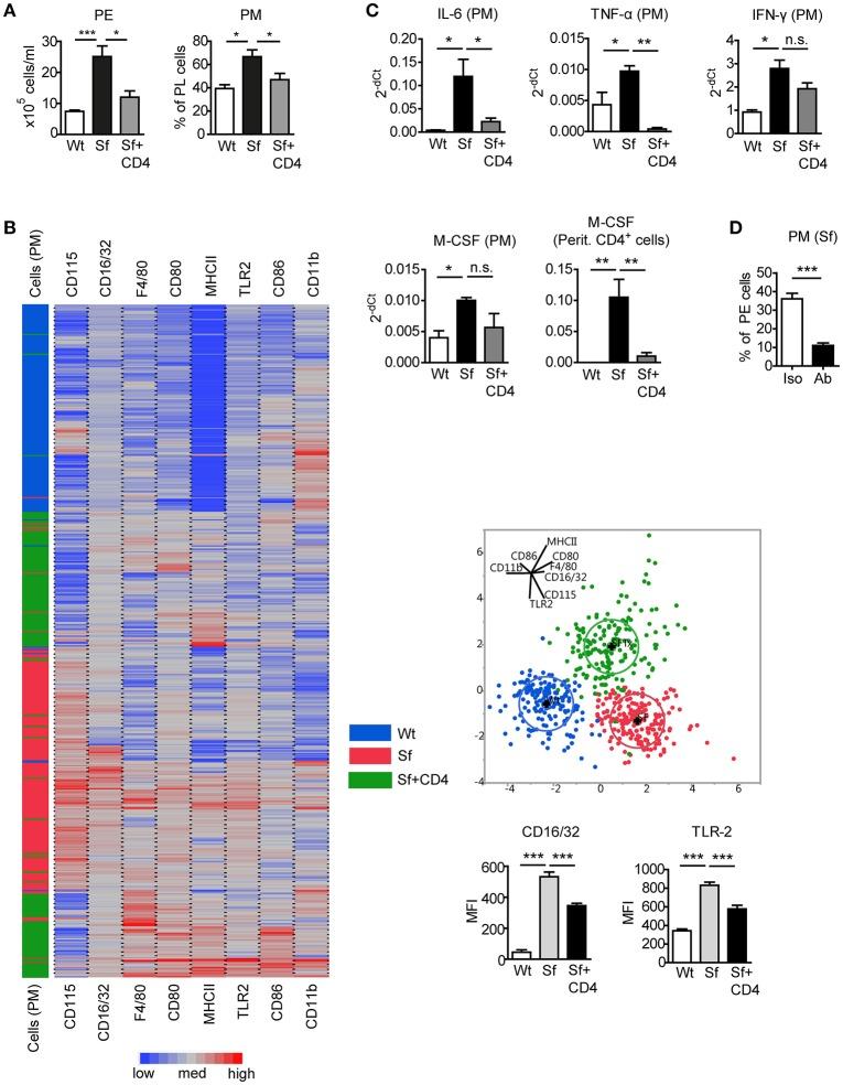 https://cdn.ncbi.nlm.nih.gov/pmc/blobs/427a/6220442/6ff3f3bb6df0/fimmu-09-02458-g0004.jpg
