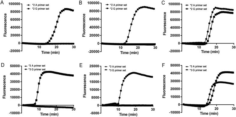 https://cdn.ncbi.nlm.nih.gov/pmc/blobs/427c/4887897/3c254a851ee5/srep26533-f2.jpg