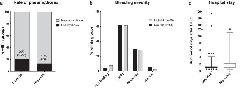 https://cdn.ncbi.nlm.nih.gov/pmc/blobs/427e/8074461/d2b71ce47f1a/12890_2021_1503_Fig1_HTML.jpg