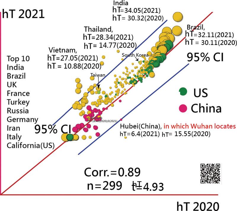 https://cdn.ncbi.nlm.nih.gov/pmc/blobs/427f/10194562/aec90ed4ae68/medi-102-e33570-g004.jpg