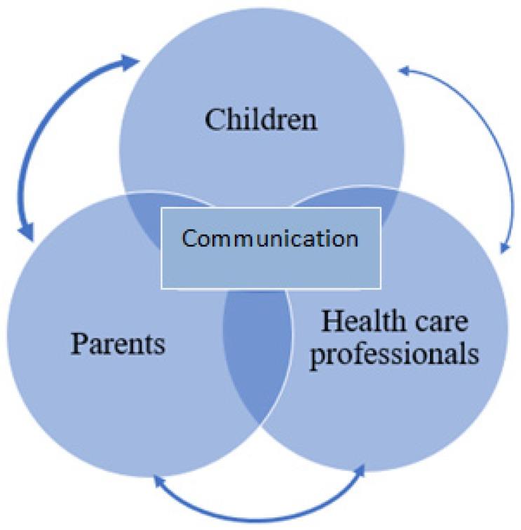 https://cdn.ncbi.nlm.nih.gov/pmc/blobs/4281/6473248/20f196f682bf/healthcare-07-00047-g001.jpg