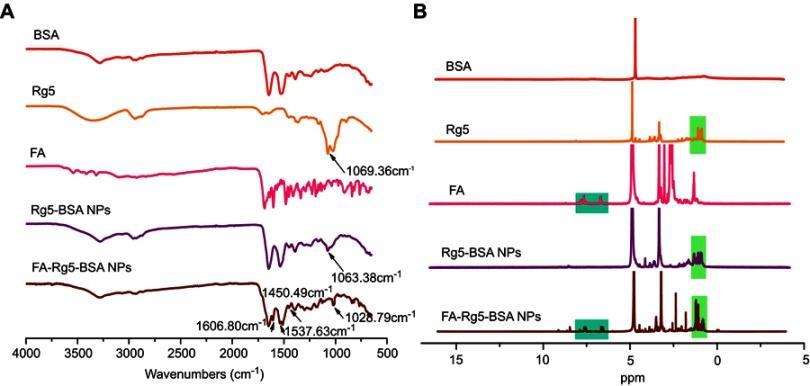 https://cdn.ncbi.nlm.nih.gov/pmc/blobs/4281/6718740/44bbd472bef9/IJN-14-6971-g0003.jpg