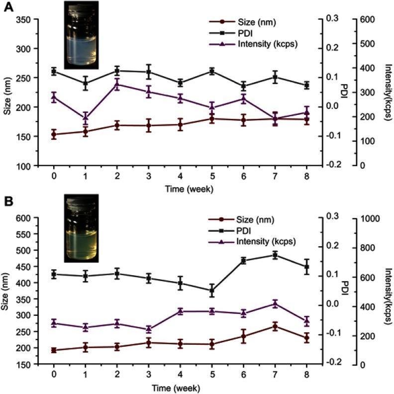 https://cdn.ncbi.nlm.nih.gov/pmc/blobs/4281/6718740/973c6abd0d43/IJN-14-6971-g0004.jpg