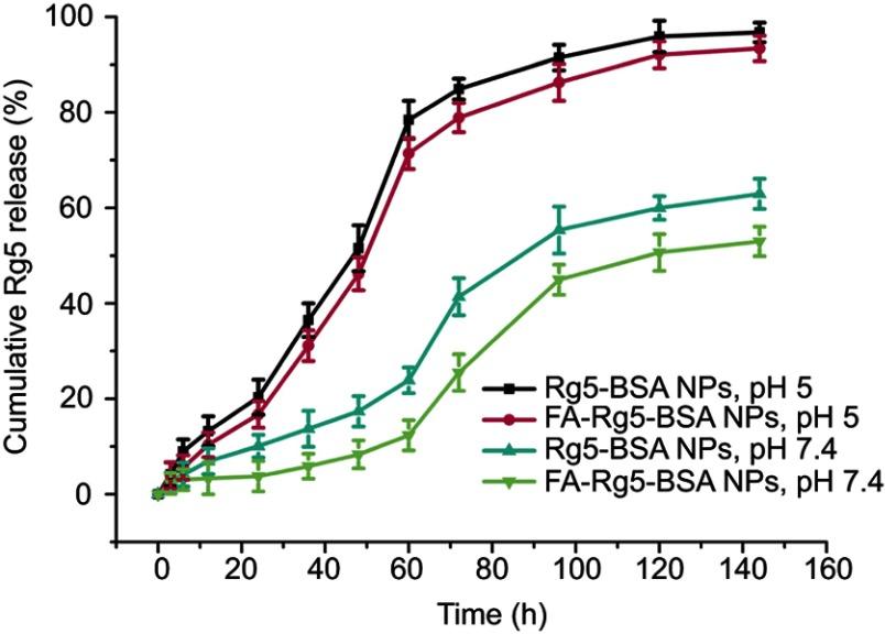 https://cdn.ncbi.nlm.nih.gov/pmc/blobs/4281/6718740/c14d27155a01/IJN-14-6971-g0005.jpg