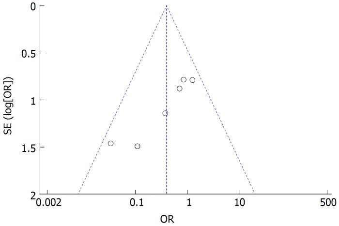 https://cdn.ncbi.nlm.nih.gov/pmc/blobs/4282/6021772/4189902224b7/WJG-24-2628-g007.jpg