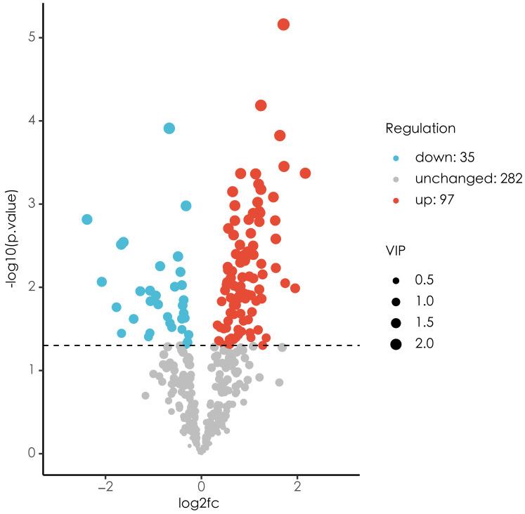 https://cdn.ncbi.nlm.nih.gov/pmc/blobs/4283/12063607/9b36aeb12cde/peerj-13-19399-g002.jpg