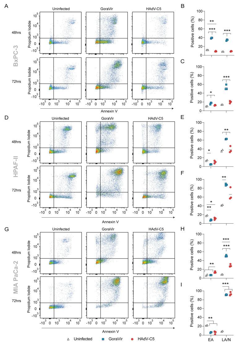 https://cdn.ncbi.nlm.nih.gov/pmc/blobs/4283/9959036/9659d633c2e0/viruses-15-00283-g001.jpg