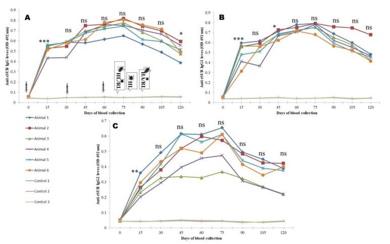 https://cdn.ncbi.nlm.nih.gov/pmc/blobs/4284/10058648/2a8bc1ab6d8f/pathogens-12-00433-g005.jpg