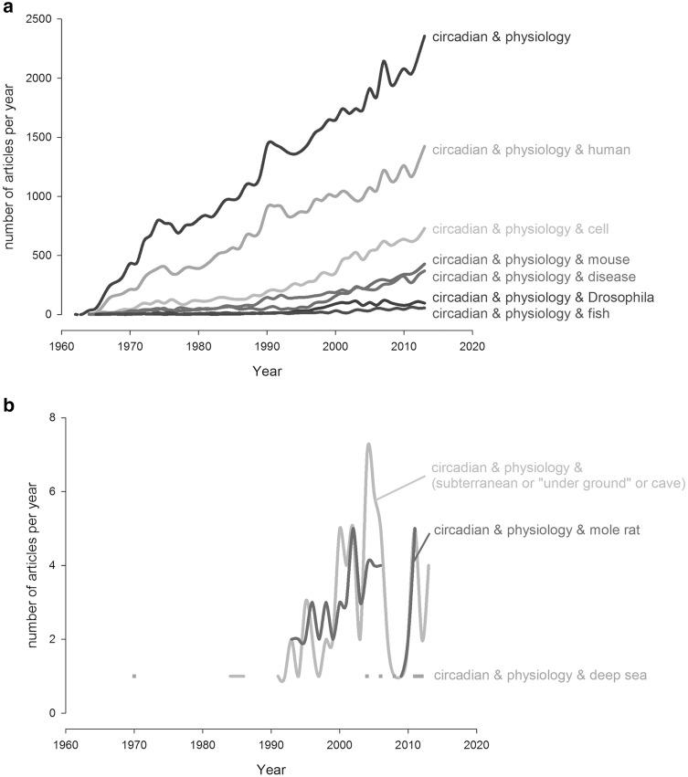 https://cdn.ncbi.nlm.nih.gov/pmc/blobs/4284/5090016/3d7aad29e53e/360_2016_1000_Fig1_HTML.jpg