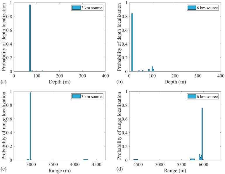 https://cdn.ncbi.nlm.nih.gov/pmc/blobs/4284/6749268/e72c046156c5/sensors-19-03810-g014.jpg