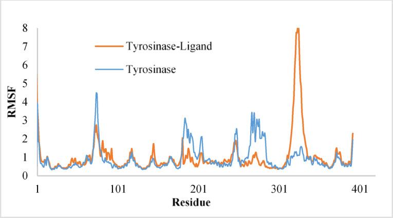https://cdn.ncbi.nlm.nih.gov/pmc/blobs/4287/12259978/4a3d26d1b107/41598_2025_9072_Fig7_HTML.jpg