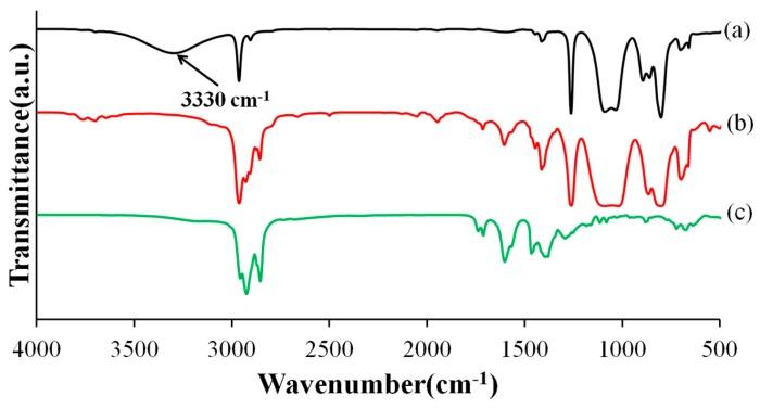 https://cdn.ncbi.nlm.nih.gov/pmc/blobs/4288/5459122/7d788d5ab361/materials-10-00114-g001.jpg