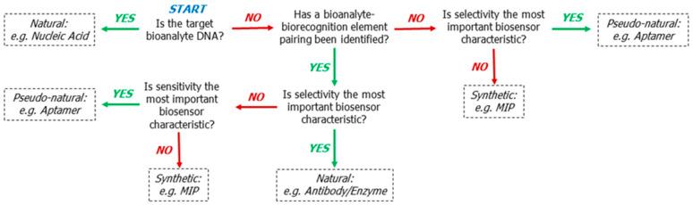 https://cdn.ncbi.nlm.nih.gov/pmc/blobs/4288/7349305/40a331383824/sensors-20-03551-g006.jpg