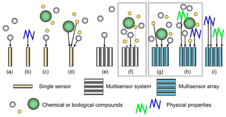 https://cdn.ncbi.nlm.nih.gov/pmc/blobs/4288/7349305/587d0f0b930b/sensors-20-03551-g001.jpg