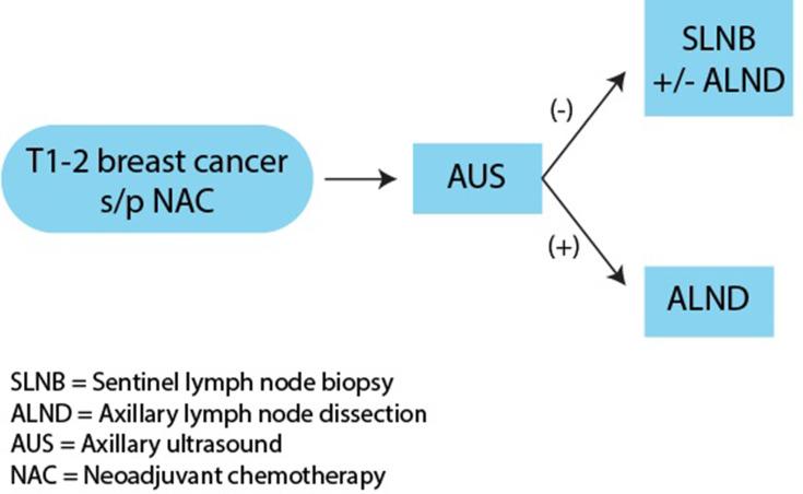 https://cdn.ncbi.nlm.nih.gov/pmc/blobs/4288/8139849/933359fe19d0/BCTT-13-311-g0003.jpg
