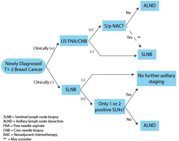 https://cdn.ncbi.nlm.nih.gov/pmc/blobs/4288/8139849/f3a8ae27b5ed/BCTT-13-311-g0001.jpg