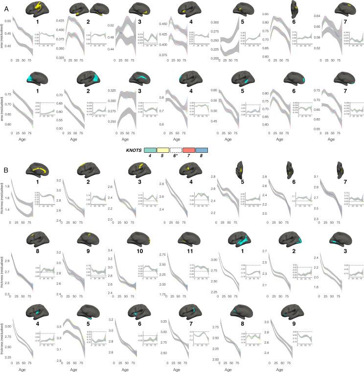 https://cdn.ncbi.nlm.nih.gov/pmc/blobs/4289/10368427/3987b4798c28/elife-84685-fig3-figsupp1.jpg