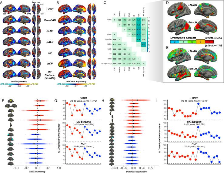 https://cdn.ncbi.nlm.nih.gov/pmc/blobs/4289/10368427/8d0e82ae8b9b/elife-84685-fig1.jpg