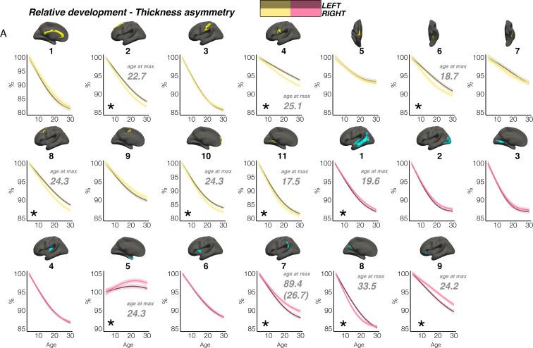 https://cdn.ncbi.nlm.nih.gov/pmc/blobs/4289/10368427/f1f5885414d0/elife-84685-fig4.jpg