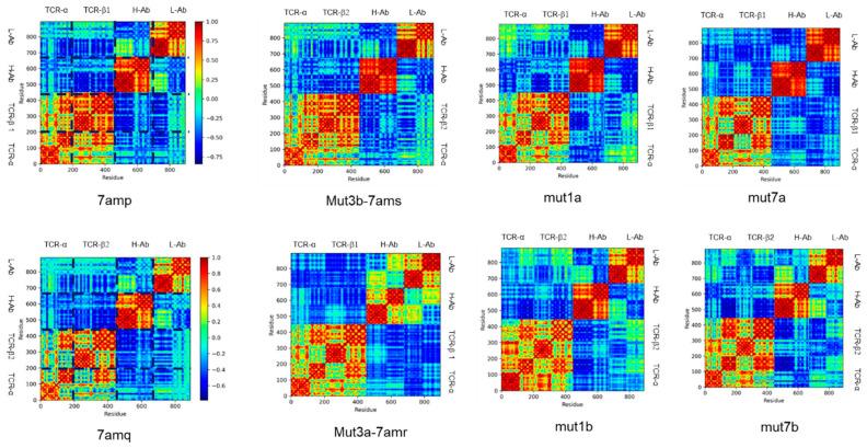 https://cdn.ncbi.nlm.nih.gov/pmc/blobs/4289/10525649/4fdb2bcfe81f/antibodies-12-00058-g005.jpg