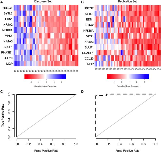 https://cdn.ncbi.nlm.nih.gov/pmc/blobs/4289/5612952/f853e8e0a62a/41598_2017_12166_Fig2_HTML.jpg