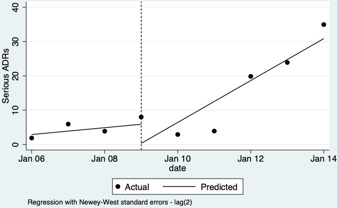 https://cdn.ncbi.nlm.nih.gov/pmc/blobs/428a/11520514/2923558b4182/nCD012594-FIG-14.jpg
