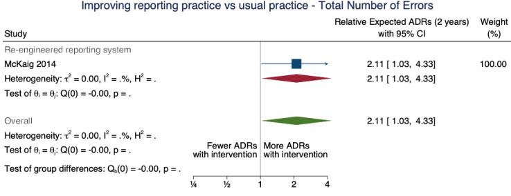 https://cdn.ncbi.nlm.nih.gov/pmc/blobs/428a/11520514/29f5a4b8581f/nCD012594-FIG-34.jpg