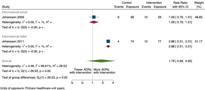 https://cdn.ncbi.nlm.nih.gov/pmc/blobs/428a/11520514/510c25909206/nCD012594-FIG-10.jpg