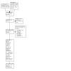 https://cdn.ncbi.nlm.nih.gov/pmc/blobs/428a/11520514/612d44cf955e/tCD012594-FIG-01.jpg