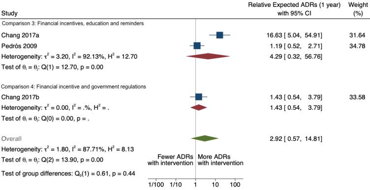https://cdn.ncbi.nlm.nih.gov/pmc/blobs/428a/11520514/681789b33370/nCD012594-FIG-20.jpg