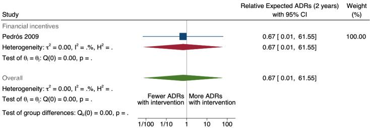https://cdn.ncbi.nlm.nih.gov/pmc/blobs/428a/11520514/92a90a0a8f19/nCD012594-FIG-28.jpg