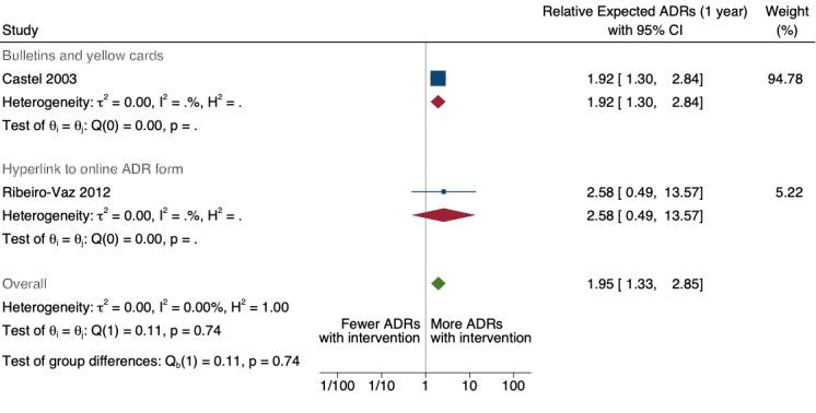 https://cdn.ncbi.nlm.nih.gov/pmc/blobs/428a/11520514/b77b23ba489f/nCD012594-FIG-31.jpg