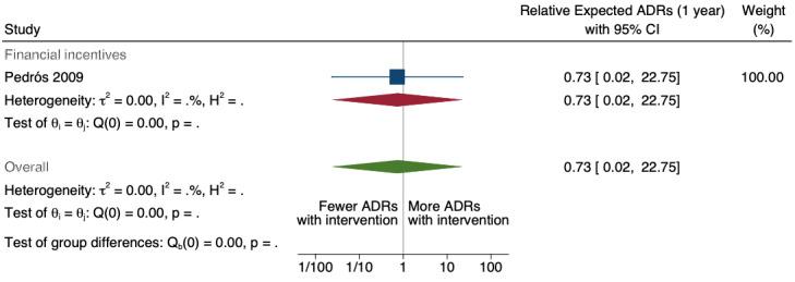 https://cdn.ncbi.nlm.nih.gov/pmc/blobs/428a/11520514/bfcf104c2526/nCD012594-FIG-27.jpg