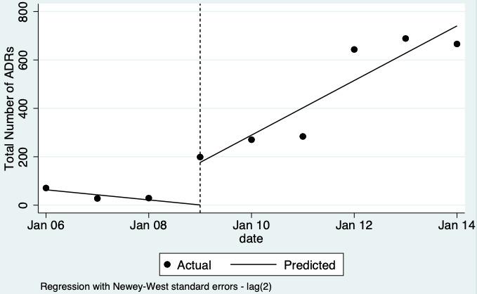 https://cdn.ncbi.nlm.nih.gov/pmc/blobs/428a/11520514/c6c48cf6ff22/nCD012594-FIG-13.jpg