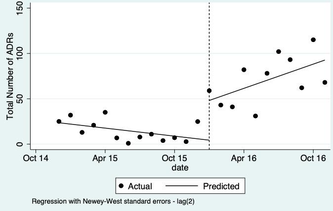 https://cdn.ncbi.nlm.nih.gov/pmc/blobs/428a/11520514/cf0f682310dd/nCD012594-FIG-12.jpg