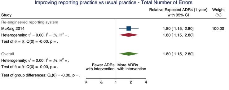 https://cdn.ncbi.nlm.nih.gov/pmc/blobs/428a/11520514/d5c2fe332fc2/nCD012594-FIG-33.jpg
