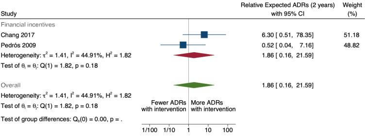 https://cdn.ncbi.nlm.nih.gov/pmc/blobs/428a/11520514/d95d0a367847/nCD012594-FIG-26.jpg