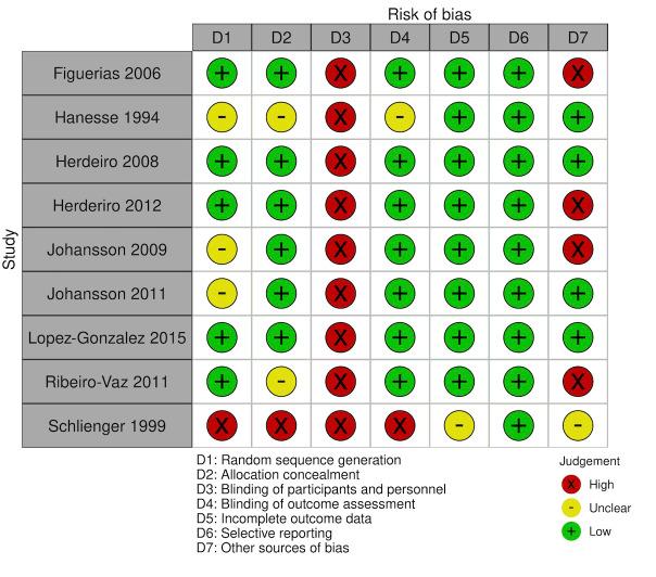 https://cdn.ncbi.nlm.nih.gov/pmc/blobs/428a/11520514/db7394cf2873/nCD012594-FIG-02.jpg