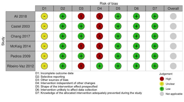 https://cdn.ncbi.nlm.nih.gov/pmc/blobs/428a/11520514/de522c04acd5/nCD012594-FIG-03.jpg