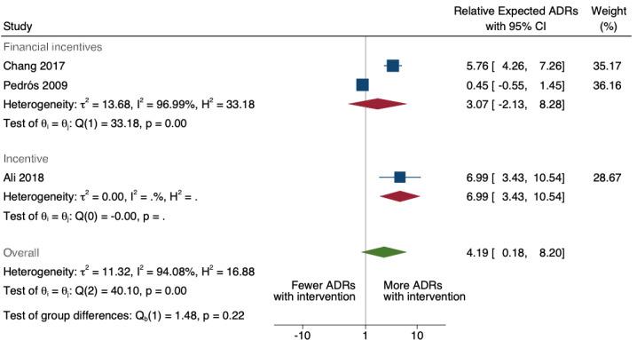 https://cdn.ncbi.nlm.nih.gov/pmc/blobs/428a/11520514/e54a4c1eab20/nCD012594-FIG-22.jpg