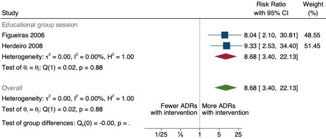 https://cdn.ncbi.nlm.nih.gov/pmc/blobs/428a/11520514/f06a74dd3e04/nCD012594-FIG-08.jpg
