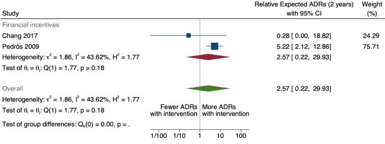 https://cdn.ncbi.nlm.nih.gov/pmc/blobs/428a/11520514/fae3c4d3e847/nCD012594-FIG-24.jpg