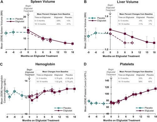 https://cdn.ncbi.nlm.nih.gov/pmc/blobs/428b/5656936/9a9e646b5869/AJH-92-1170-g001.jpg