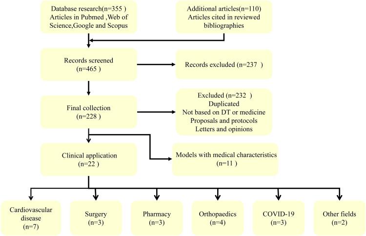 https://cdn.ncbi.nlm.nih.gov/pmc/blobs/428b/9830576/720e41c4b772/10.1177_20552076221149651-fig1.jpg