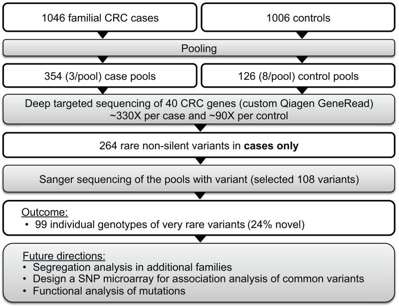 https://cdn.ncbi.nlm.nih.gov/pmc/blobs/428c/5706810/1469e205d116/oncotarget-08-93450-g002.jpg