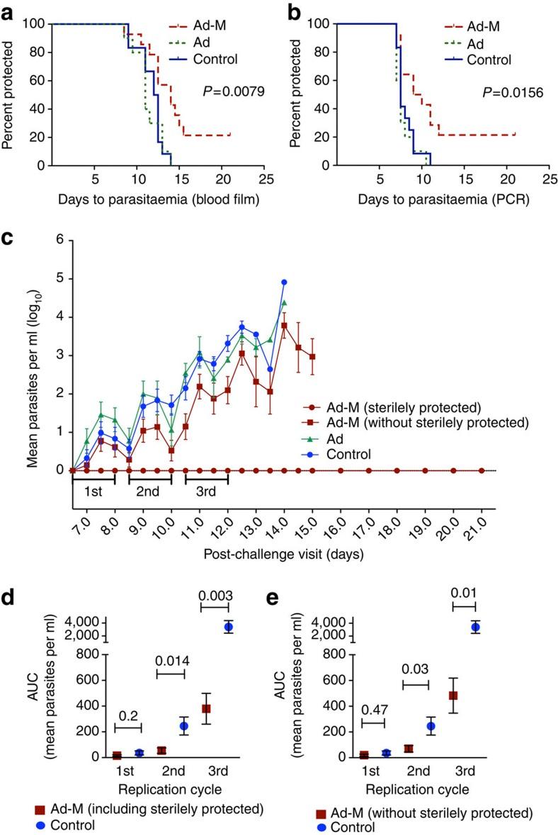 https://cdn.ncbi.nlm.nih.gov/pmc/blobs/428d/3868203/7dc2ad69eb61/ncomms3836-f2.jpg