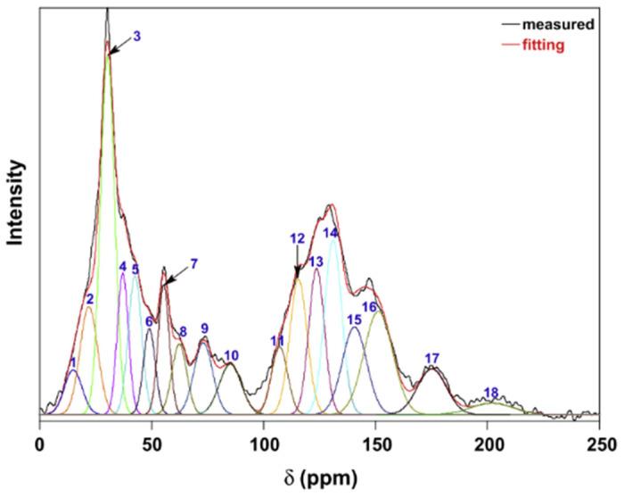 https://cdn.ncbi.nlm.nih.gov/pmc/blobs/428d/8746142/006337dba409/materials-15-00174-g006.jpg